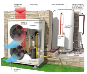 Coût d'installation des Pompes à chaleur air-air à {{mpg_ville}}